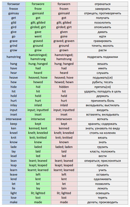 Таблица неправильных глаголов 6класс