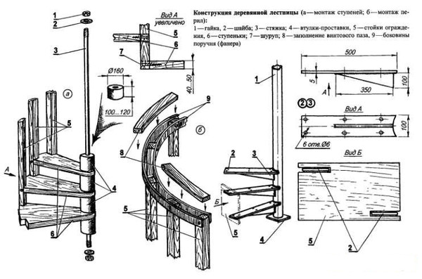 Винтовые лестницы