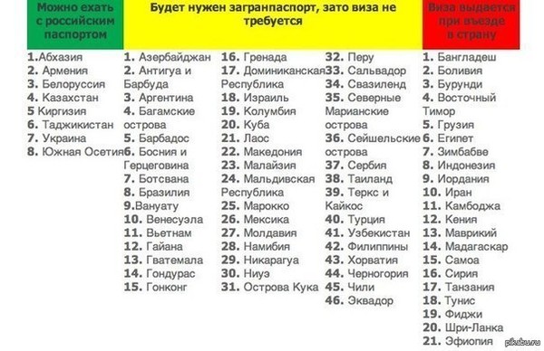 Куда не нужен шенген для россиян 2018 список Куда не нужен шенген для россиян 2018 список