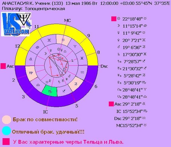 Гороскоп Львов Женщин На 2023