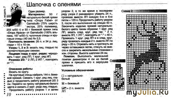Как связать шапку с узорами спицами Как связать шапку с узорами спицами