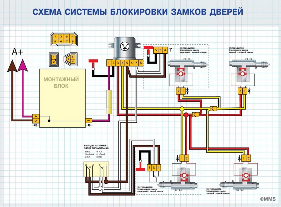 Центральный замок подключение своими руками Центральный замок подключение своими руками