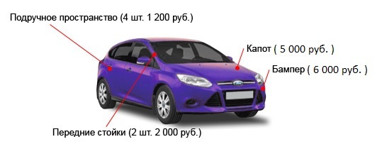 Оклейка легковых автомобилей
