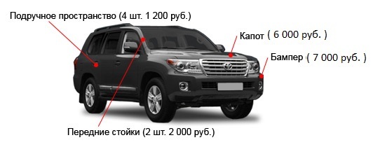 Оклейка внедорожника