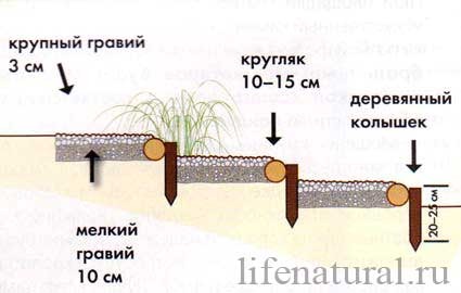 Как сделать ступени на склоне 976