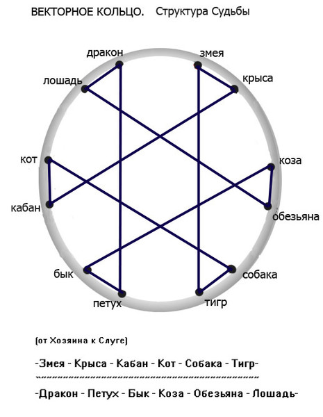 Структурный Гороскоп Григория Кваши Совместимость Таблица Браков