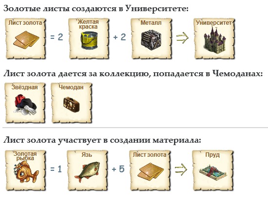 Как сделать золотые листы зомби ферма Как сделать золотые листы зомби ферма