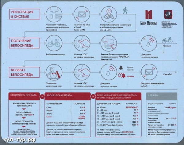 стоймость проката велосипеда в москве