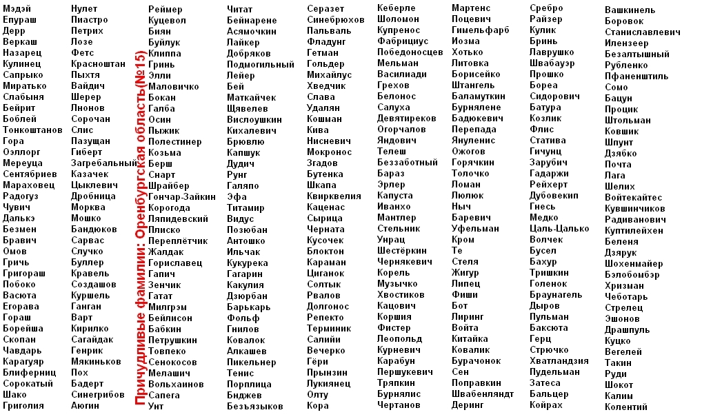 Красивые имена и фамилии девушек на английском