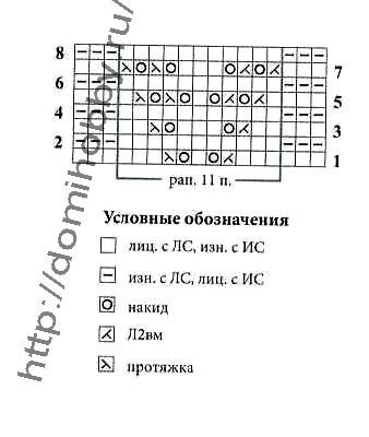 Простые схемы для вязания спицами шарф Простые схемы для вязания спицами шарф