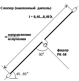 Треугольник на 20 метров своими руками 139