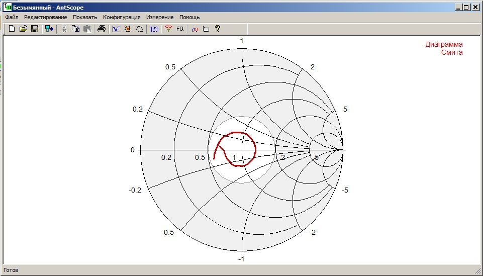 Диаграмма смита для антенны для чайников