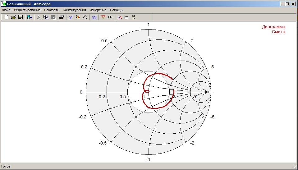 Диаграмма смита для антенны для чайников