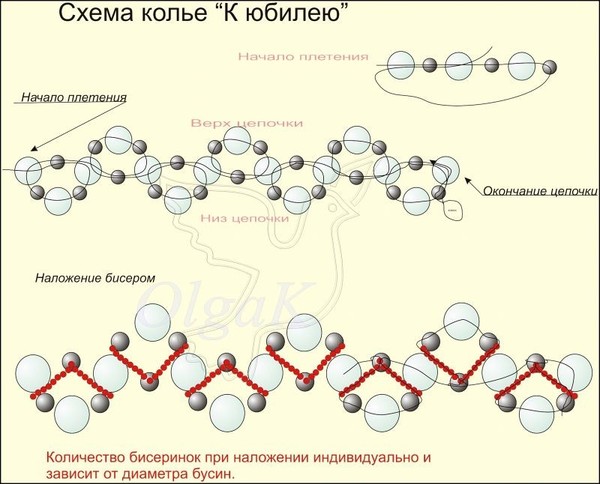 Схемы плетения браслета из бусинок Схемы плетения браслета из бусинок