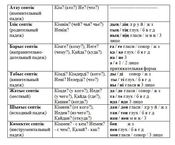 Схема на казахском