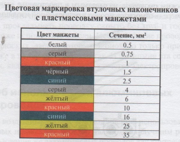 Обозначение металла