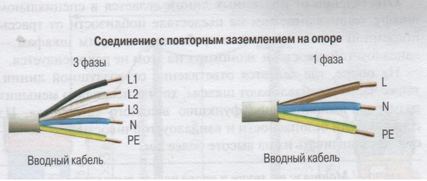 Какого цвета провод n ВВОД. 12.Особенности устройства ответвления для коттеджа. - elektrik77_50, польз