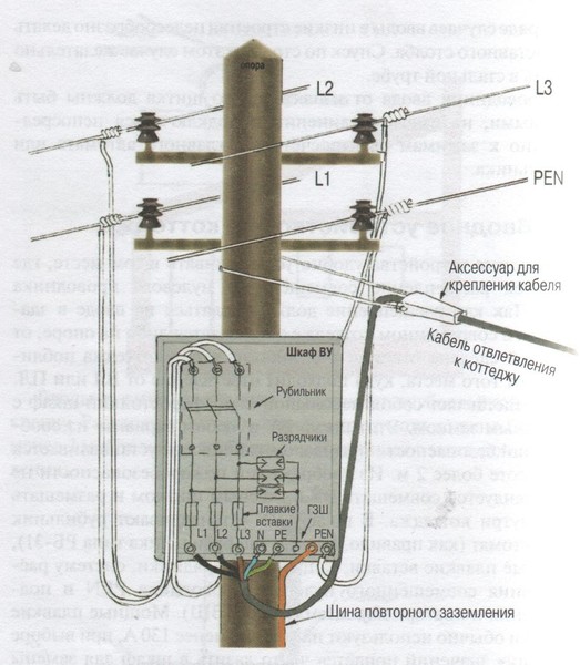 3 провода на столбе. Схема подключения 380 вольт в частном доме от столба. Схема подключения электричества к частному дому 380 вольт. Ввод в дом 380в схема подключения. Схема подключения ввода электричества 380 вольт.