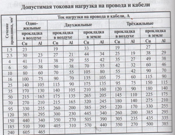 Провод в коробах сечением до 6 мм2 что значит