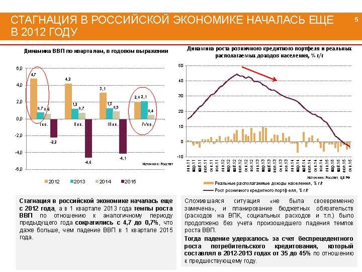 Рост нн