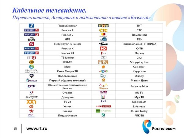 Проект телевидение списки список программ