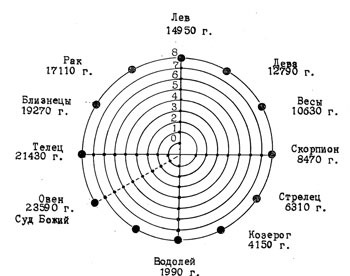 Радиальные диаграммы спиральные