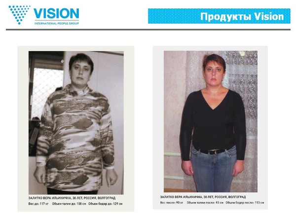На сколько можно похудеть если голодать