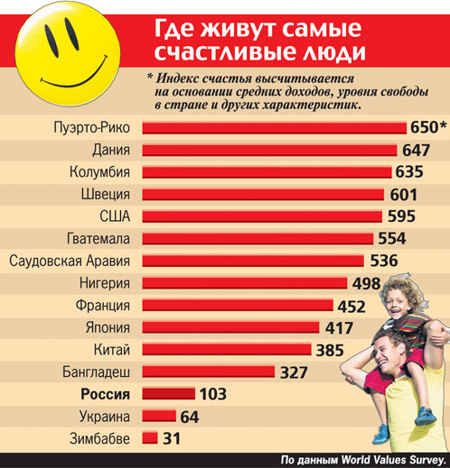 Сколько людей живет в. Сколько живут люди. Где больше всего живет людей. Где живут самые счастливые люди. Где чаще всего живут люди.