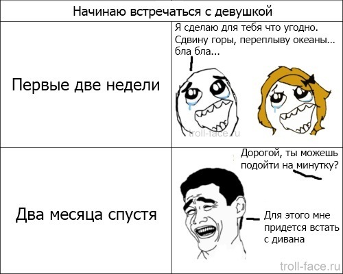 Кому с кем нельзя встречаться