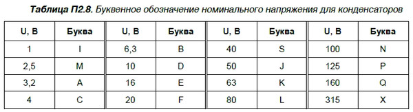 Калькулятор буквенно цифровой маркировки конденсаторов Фото 350, альбом Xlektronnye_samodelk - 170 фото Фотографии Радиотехника (радиол