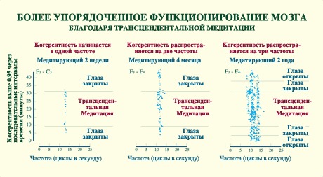 Мантры по возрасту таблица