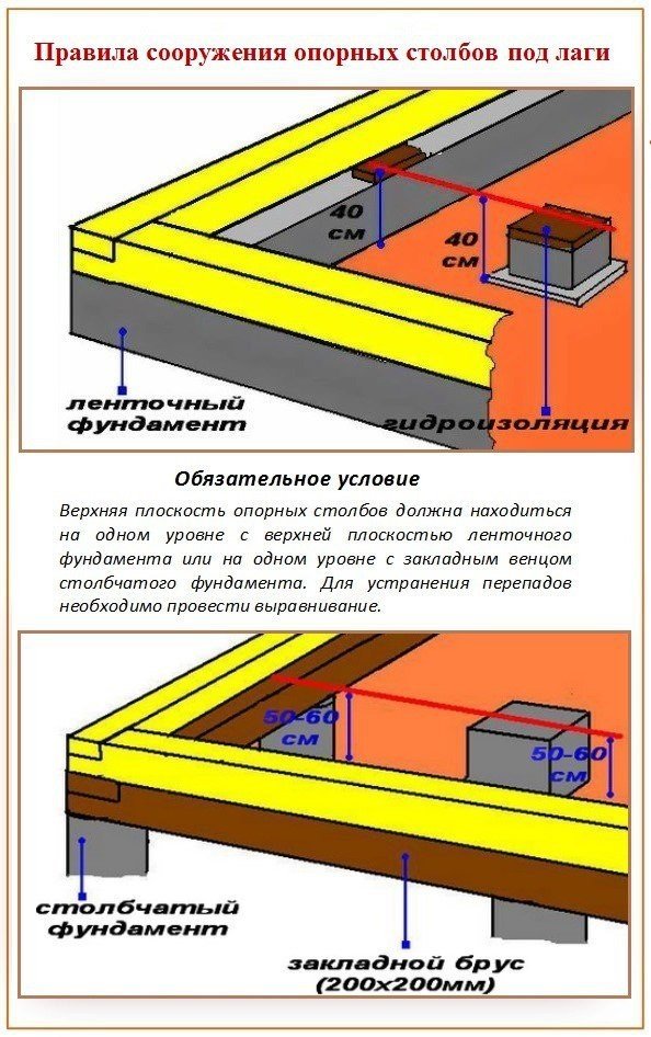 Сколько стоит построить баню