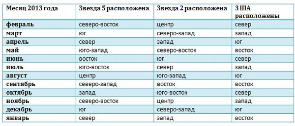 Месяцы 2013 года