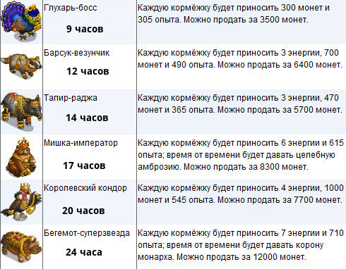 Герои 5 карта подземные сокровища