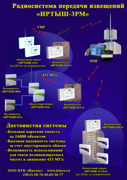 Рспи