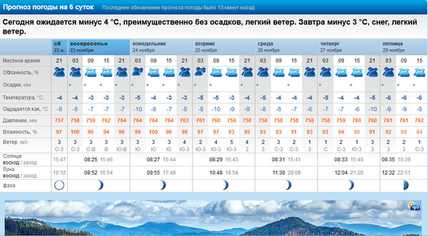 Погода бурятия на 10 дней точный