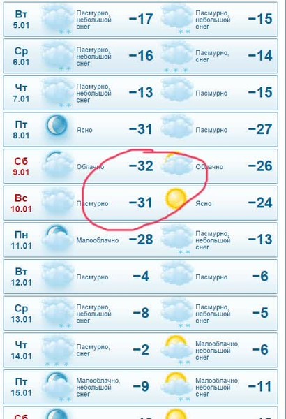 Гисметео белый тверская обл. Небольшой снег Малооблачно. Когда будет минус 30. Гисметео Иваново.
