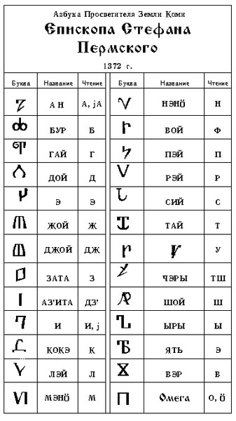 Анбур древняя коми азбука презентация