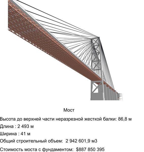 Высота моста