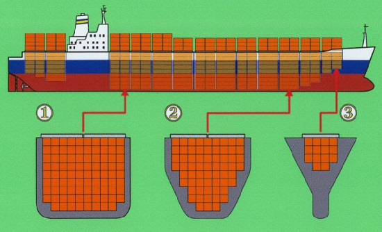 Чертеж судна контейнеровоза