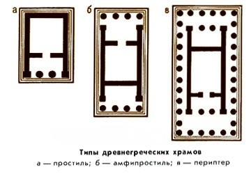 Схемы храмов древней греции