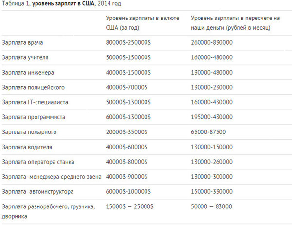 Сколько получают дворники в Дубае: оплата в рублях (2021)