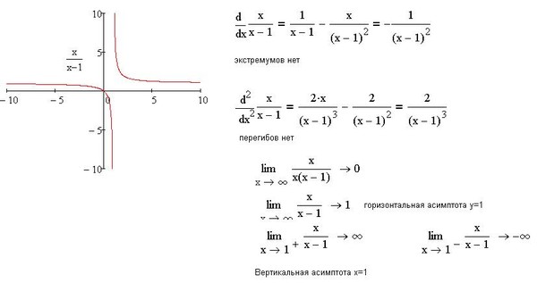 Исследовать функцию y 2 x