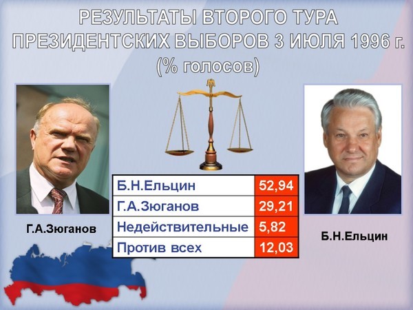 За президентское кресло во время второго тура президентских выборов 1996 боролись ельцин и зюганов