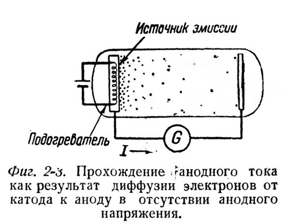 Термоэлектронной эмиссии схема