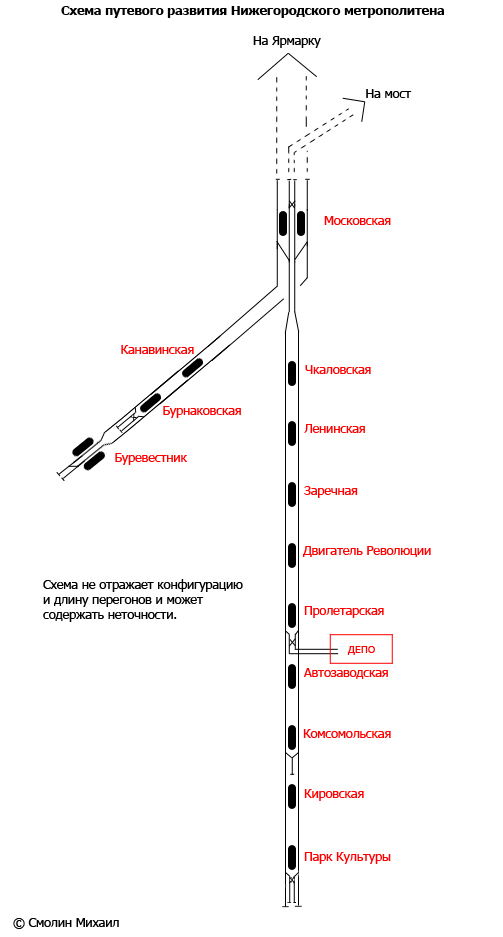 Нижегородская схема путей