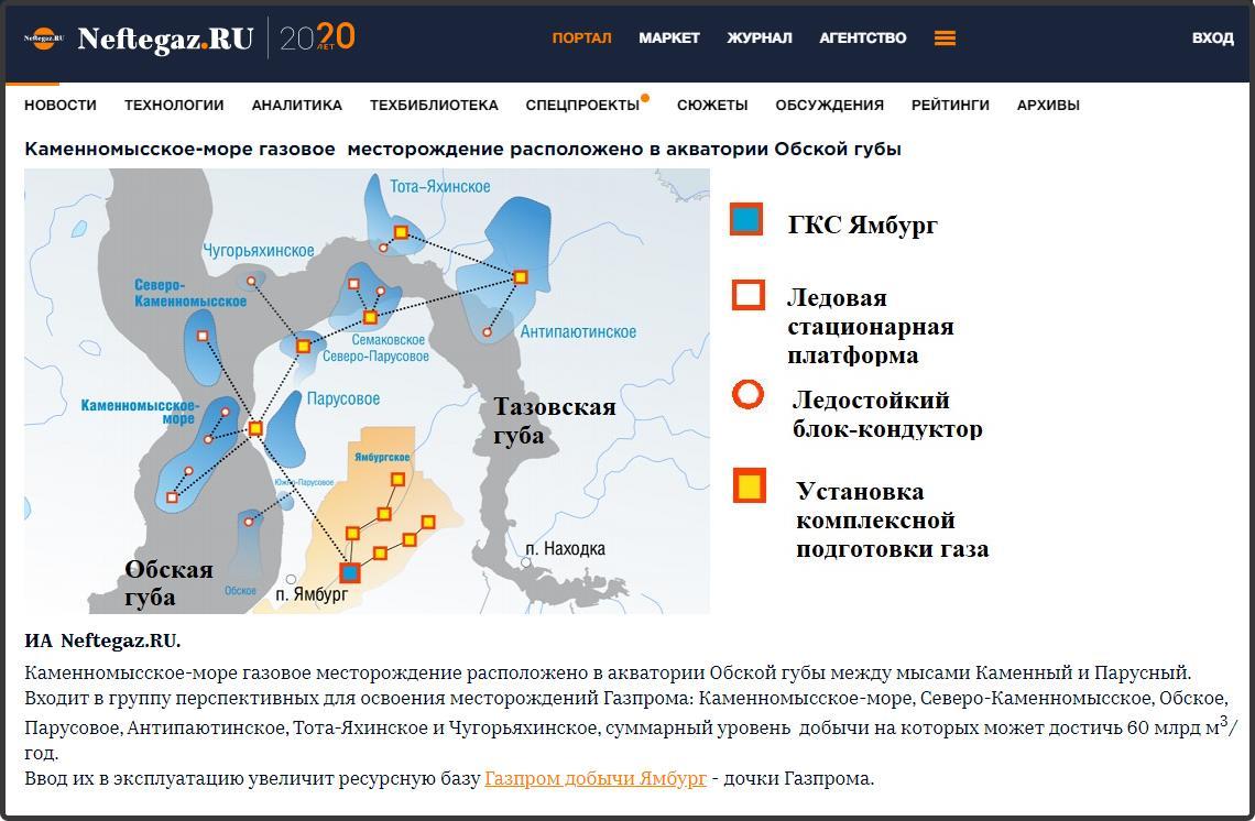 Астраханский судозавод «Красные Баррикады» построит платформу для Северного  Ледовитого океана | 10.06.2020 | Астрахань - БезФормата