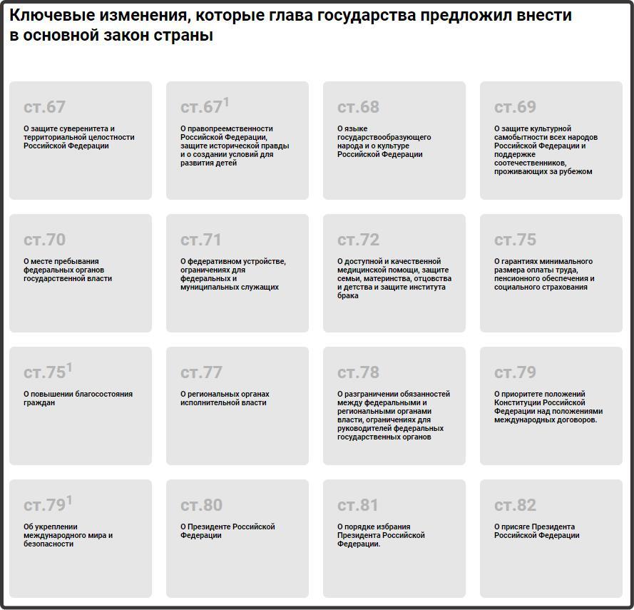 Поправки выборов президента. Поправки в Конституцию 2020. Изменения в Конституции 2020 года.