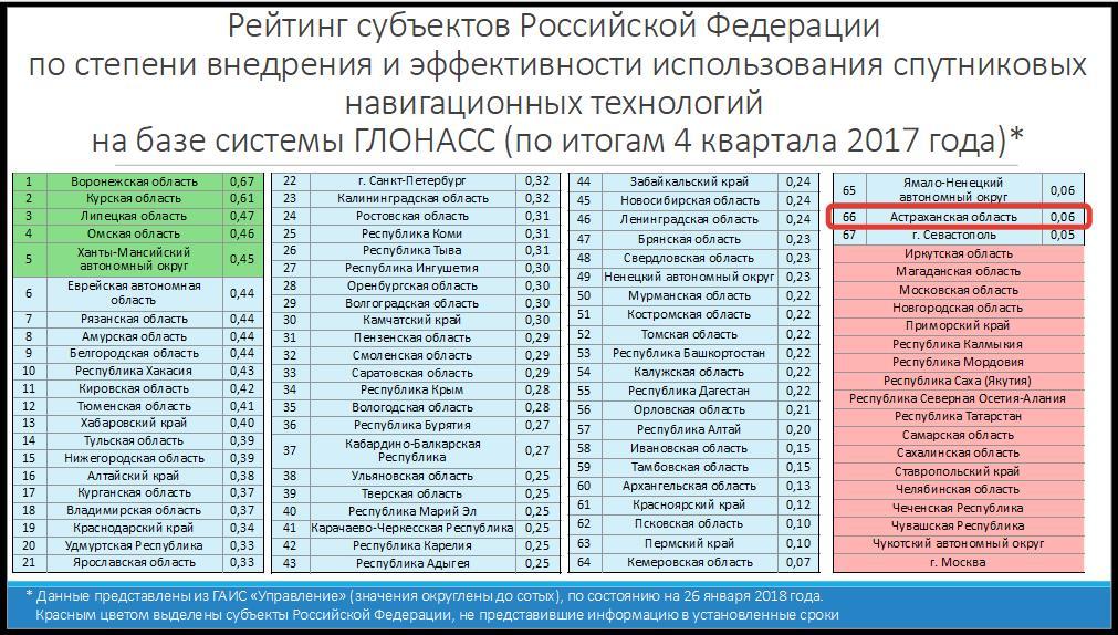 Определить регион по фото