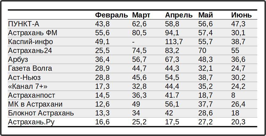 Сайт июнь 2023